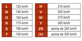 Velocidade